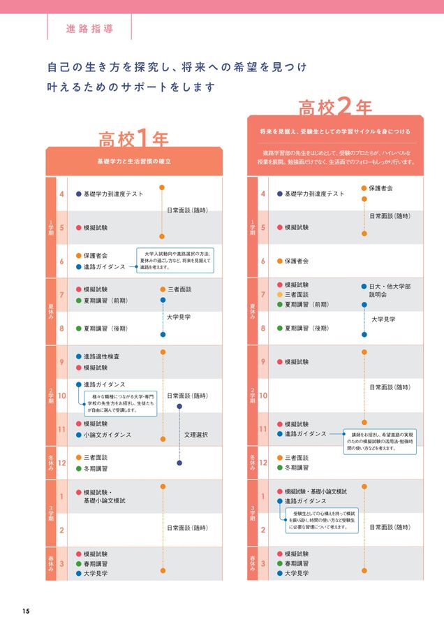 裁断済日本大学付属高等学校等基礎学力到達度テスト2022年3
