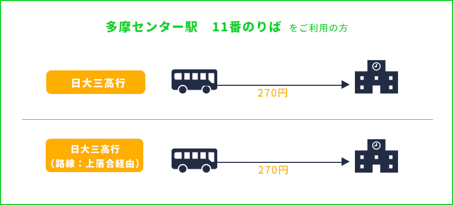 多摩センター駅11番のりば