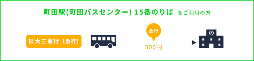 町田駅15番のりば