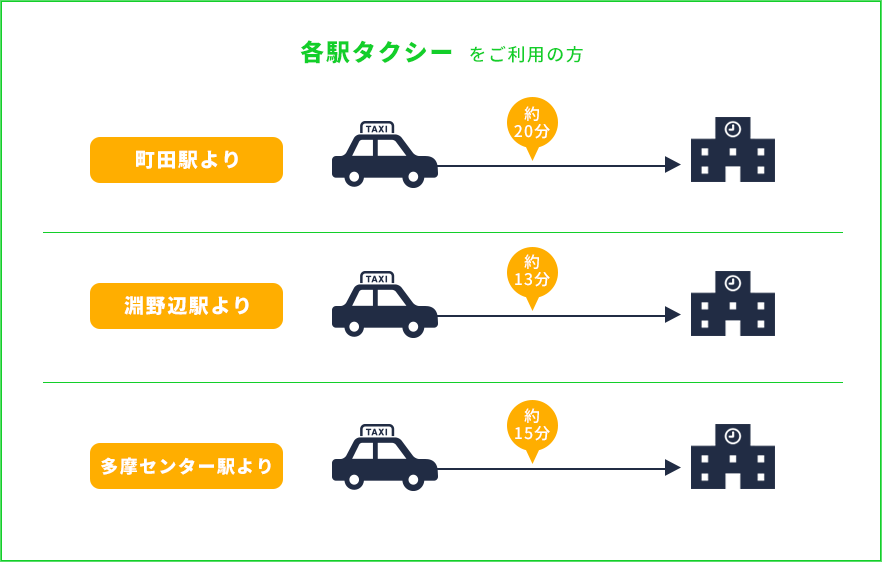 タクシーでお越しの場合